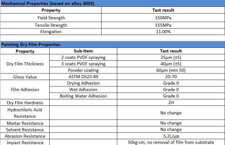 TDS of aluminum exterior wall cladding